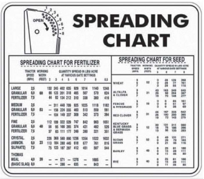 Spreader Chart